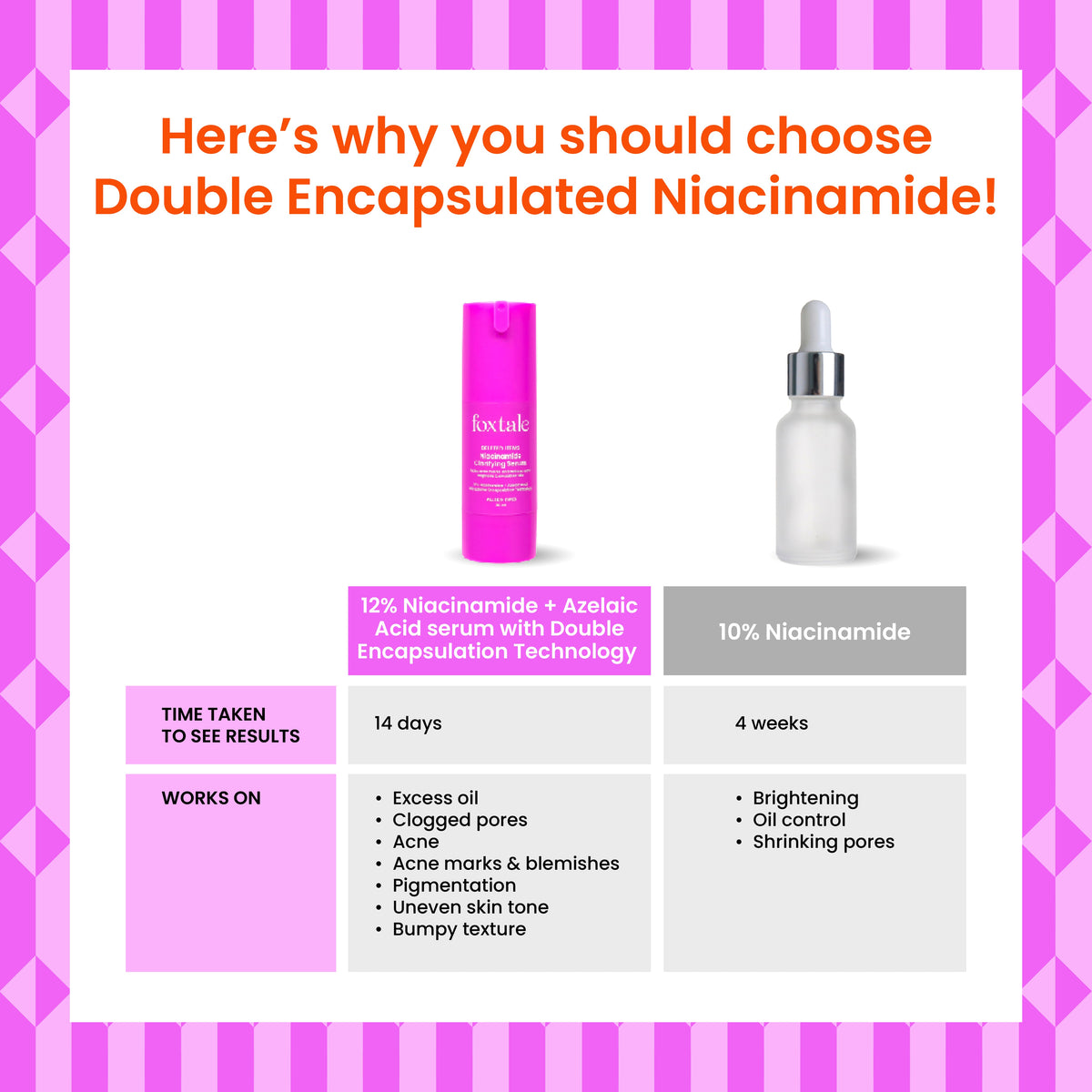 12% Niacinamide Clarifying Serum